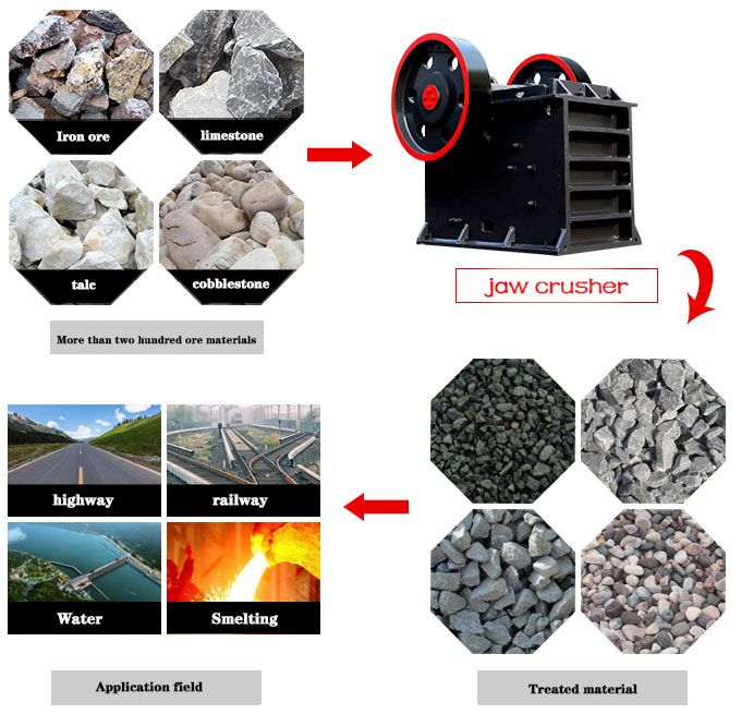 LoganZhang11's tweet image. This is our Great quality Jaw Crusher：buff.ly/33bvfQV
Ding Bo heavy industry jaw crusher mainly includes PE jaw coarse crusher, PEX fine jaw crusher, PEW European version jaw crusher and other models. 
#JawCrusher  #StoneCrusherMachine