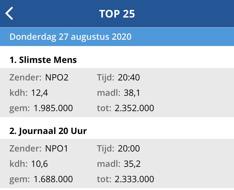 Dit is lekker wakker worden!🥳🥳 #deslimstemens