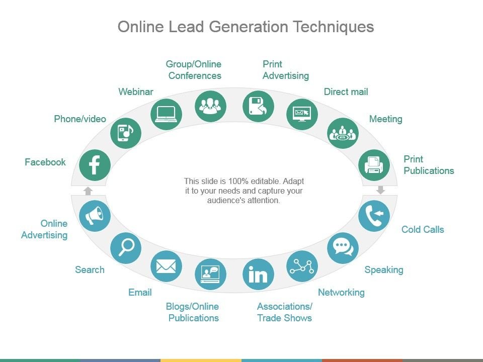 Lead generation is a vital aspect of the sales funnel niche. It will help your business remain alive through the principle of Going Concern.  #datarush #glasgow #leadgen datarush.co.uk/2020/08/28/how…