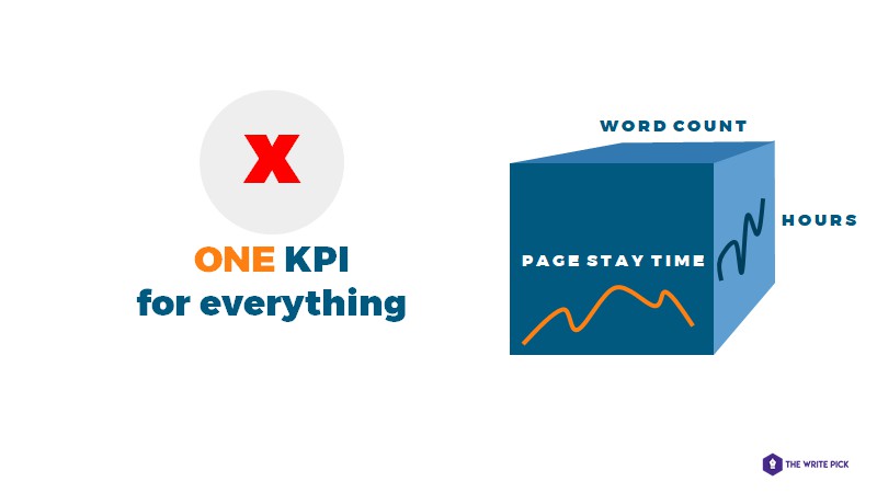 thewritepick's tweet image. Why is it important to measure the writer&apos;s performance?

Read more 👉 lttr.ai/VZgf

#kpi #Twptips #ContentManagementTools #WritersPerformance #Learn