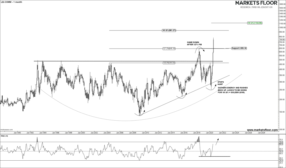 MarketsFloor's tweet photo. #Lumber
So is the party over in Lumber?
I do not think. It has just started. And their is more room to the upside.
Any Dip is an opportunity to jump in the ride.
High chances for it to go towards 981 & 1164 levels.
#LS_F #Commodities #Inflation #Dollar #MFCOMM $LB https://t.co/10HeAqG04G