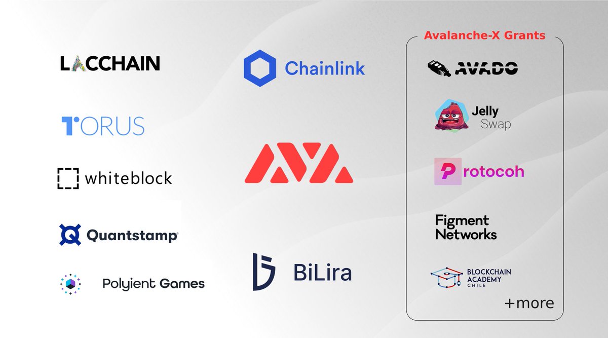 AVAngers_me's tweet photo. Avalanche Partnerships so far

Chainlink 
BiLira
LACCHAIN
Torus
Whiteblock
Quantstamp
Polyient Games

Grantees:

AVADO
Jelly Swap
Protocoh
Figment Networks
Blockchain Academy Chile
Notex
Kurtosis Was Framed
https://t.co/kM7OLE3XKB
#Avalanche #AVAX https://t.co/ovMW2RboDI