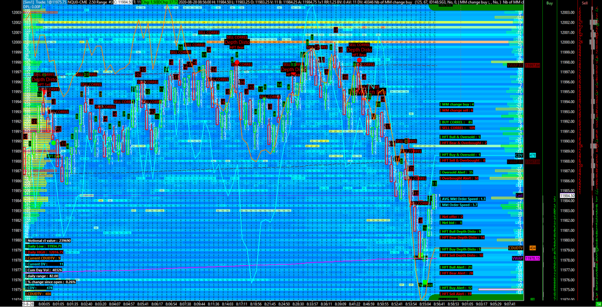 AnalyzerQuant's tweet image. #market  #making has turned bearish during the down price moove on 11 993!

#market #making still lightly bearish right now...

40.3K daily volume

#quant #essential
