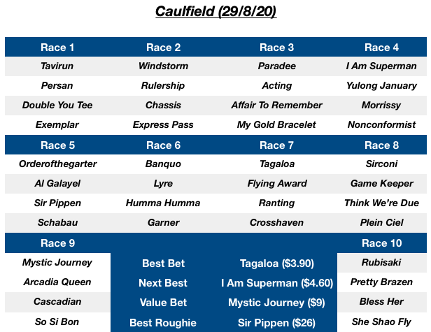 joshyshields's tweet image. Spring has arrived early. And what a card assembled at #Caulfield. Hopefully can find a winners on my second day of quarantine!

Here's my thoughts on a terrific days racing;

Odds with @TopSport_com_au @ 5pm

#springhasarrived