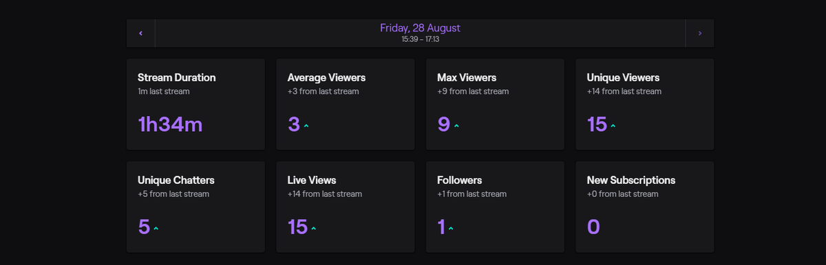 What an awesome first stream back. Huge Thanks to <a href="/RedpawsPnP/">Paws</a> for the raid! Looking forward to my next stream, be sure to follow so you know when Im live! twitch.tv/sazarulez