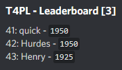 T4Siege's tweet photo. At the end of the first day these are the top 3 players and the bottom 3: https://t.co/Ok2mZRhDib