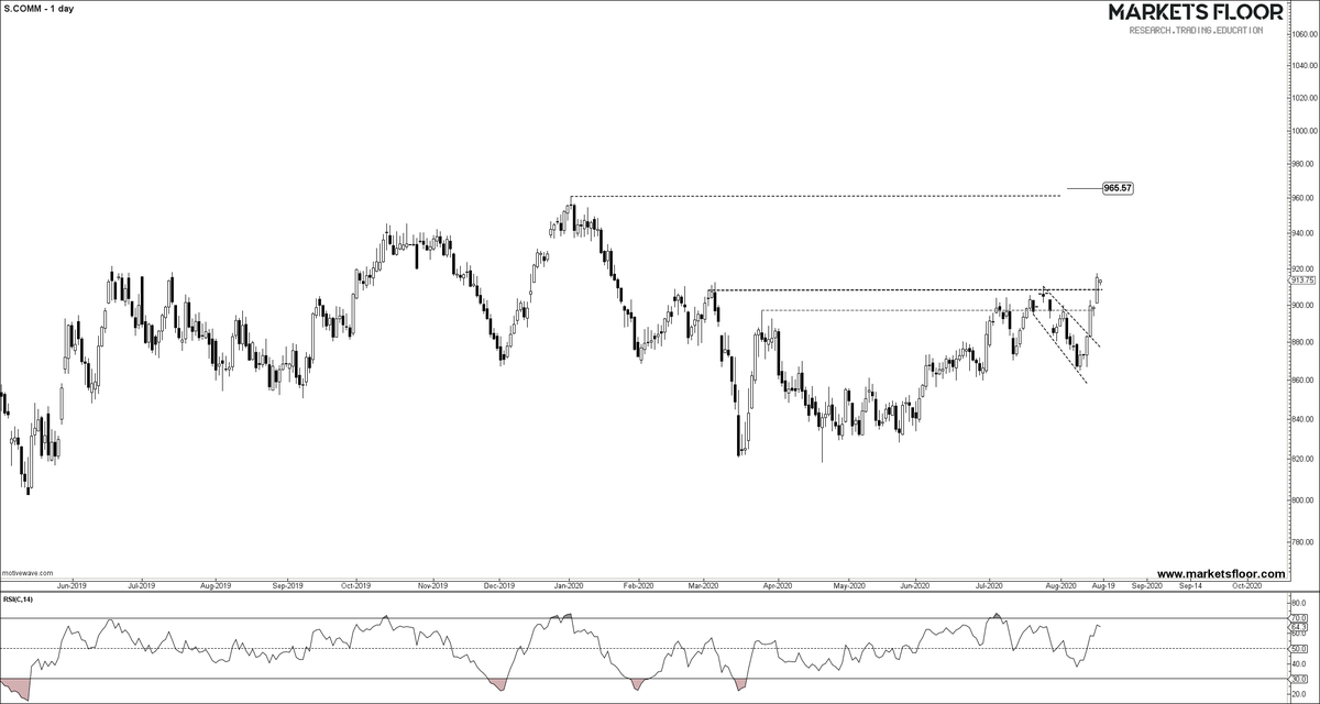 MarketsFloor's tweet photo. $S $S_1:COM
SOYBEANS
Hurray we have almost touched the targets...
#SOY #COMMODITIES #MFCOMM #SOYBEANS #GRAINS #SOYBEAN https://t.co/3YIDLbDqRt