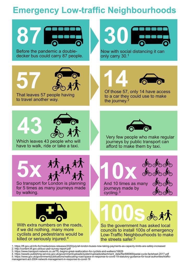 ILoveHanwell's tweet photo. Emergency #LTNs explainer.. https://t.co/FmwV93LlIQ