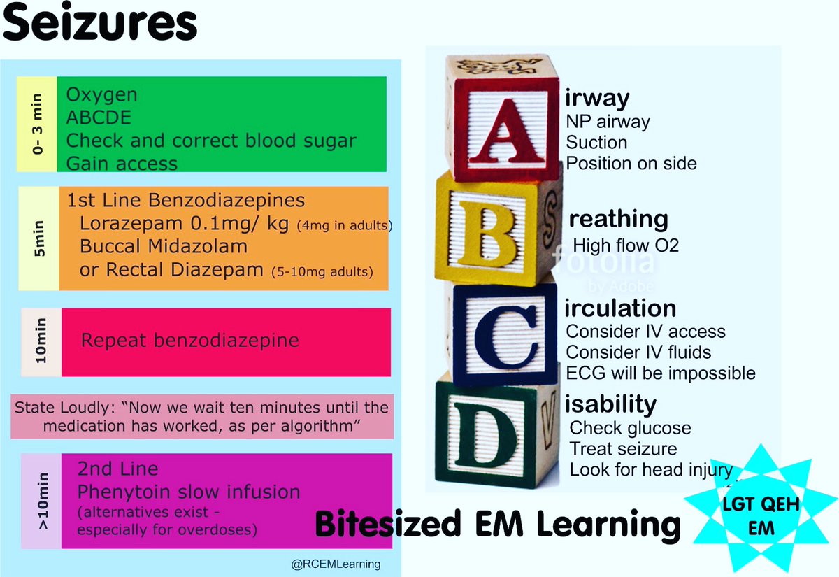 What are you learning this Friday?

 We've had some diagnostic bias simulation and some in situ seizure simulation in ED this morning. 

rcemlearning.co.uk/foamed/human-f…