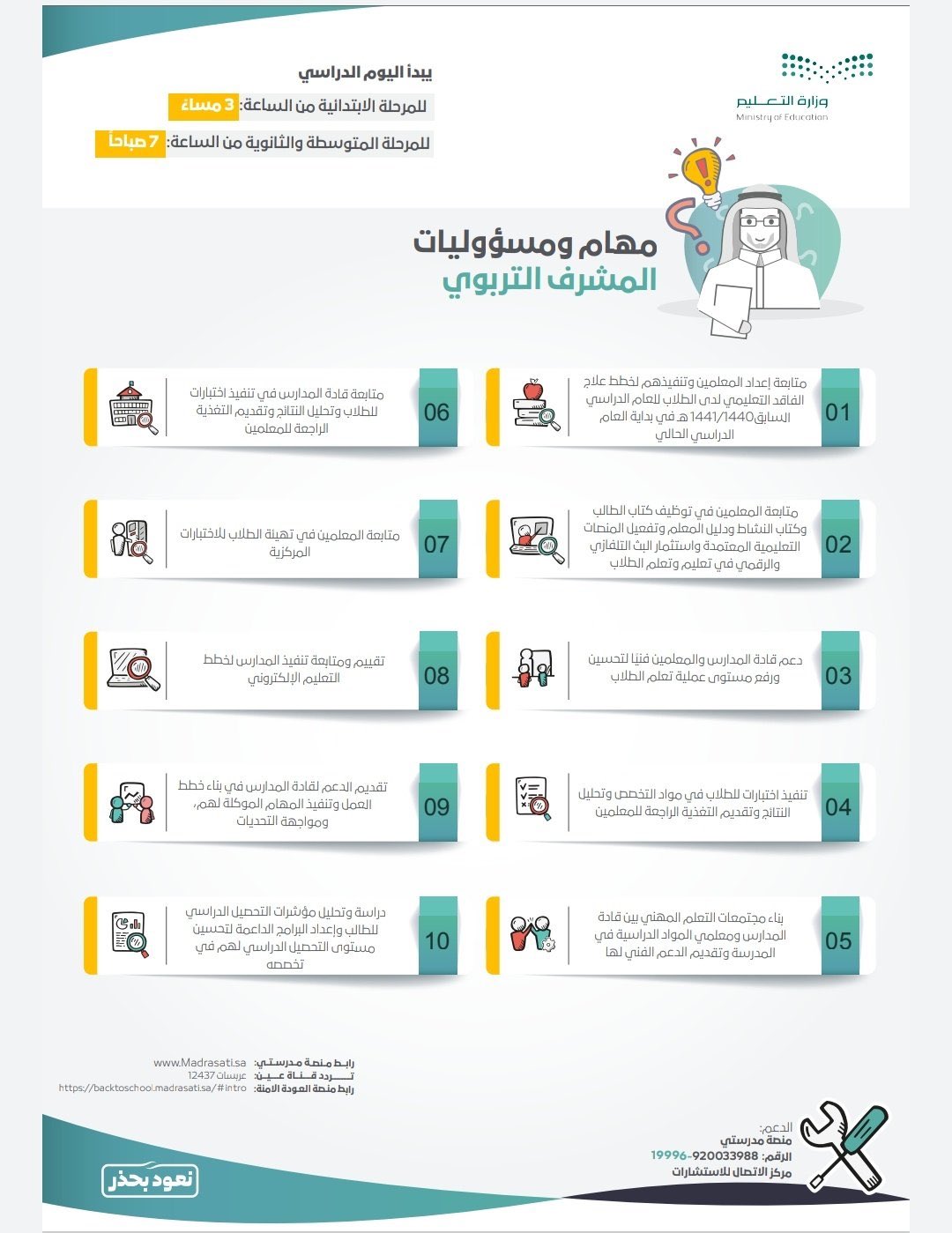 مهام المشرف التربوي