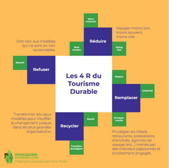 Vinsdeparisien's tweet photo. #ConseilŒnotourisme Inscriptions ouvertes pour le 3ème Event #ŒnotourismeDurable d'#OpenTourismeLab
Inspirons-nous de https://t.co/l7UfWIq29Y pour réfléchir à cette nouvelle thématique
Réduire
Refuser
Remplacer
Recycler
https://openevent-2020.matchmaking https://t.co/ghZSQtD3fz https://t.co/XuUWuWOSIh