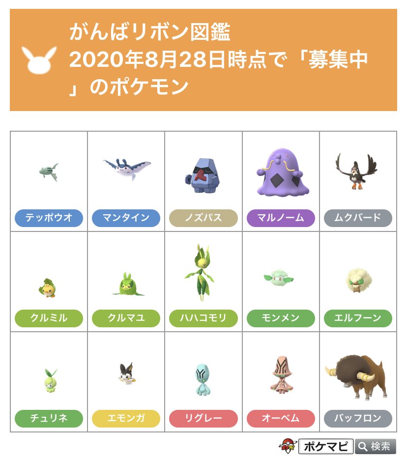 ポケモンgo攻略情報 ポケマピ がんばリボン図鑑 今週の追加分と現在募集中のポケモン一覧です ご協力ありがとうございます ジョウト ホウエンは あと2種ずつ シンオウは あとムクバードのみ 引き続きお待ちしております リプ Dm 掲示板で