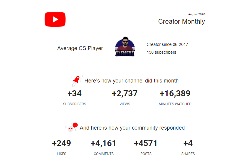 TheAvgCSPlayer's tweet photo. One of our strongest months yet in terms of subscribers and minutes watched.
Also some more changes to the stream coming up after listening to the latest @pipelinegg podcast with @BrokenMachine
@ytcreators
#AverageCSPlayer https://t.co/9snM7GEaIM