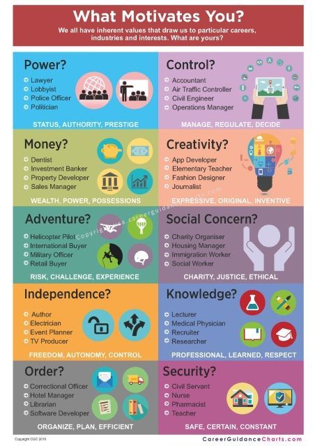 hub_resource's tweet photo. Deciding what your passions are and what you want to do with your life and career is a choice that we all have to make. If you don’t know where to begin, Careers Expert has got some pointers. https://t.co/uVv0tf30LI