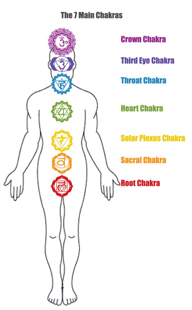 coiled serpent, which we all possess as it has to do with the spine. it has a lot to do w chakras, as the serpent coils around em. the crown chakra is often symbolized by wings or the infinity symbol. anywho, the list can go on. historically christianity has never