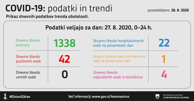 Aplikacijo #OstaniZdrav si lahko prenesete na povezavi https://bit.ly/2Q0mWzE.