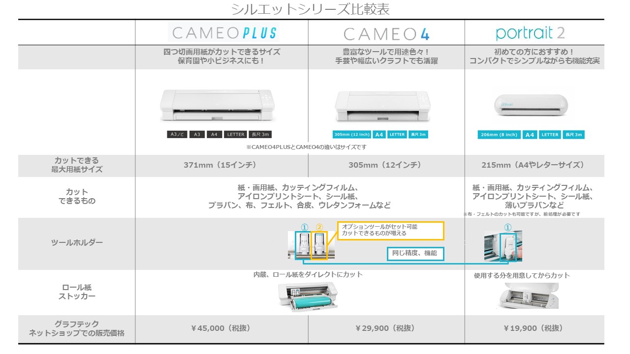 Silhouette Japan on Twitter: Silhouette Japan on Twitter: