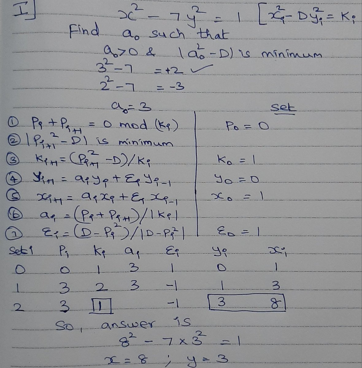 Madhuso52972670's tweet photo. Brahmagupta's Chakravala method (without bhavana simplification) and continued fractions
D=7
#Mathematics #sanskrit #indianmathematicians https://t.co/6uPrQw2FeF