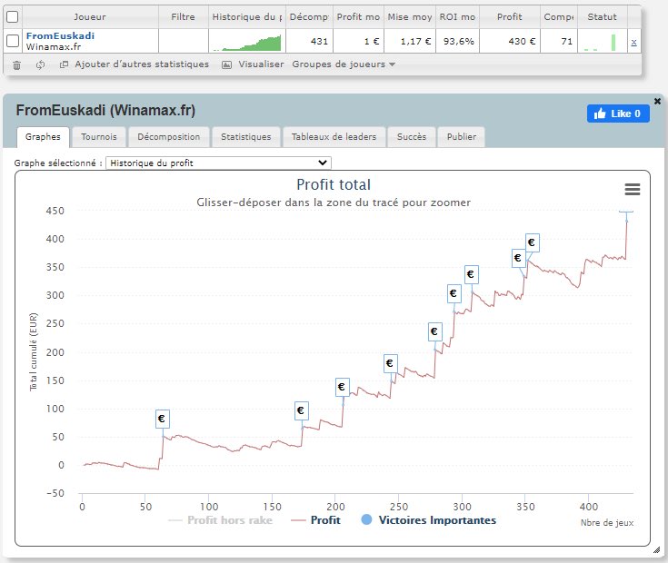 anthoesca's tweet image. MAJ de mon challenge MTT
100€ to 500€ en 30 sessions 📈
#poker #challengemtt #winamax