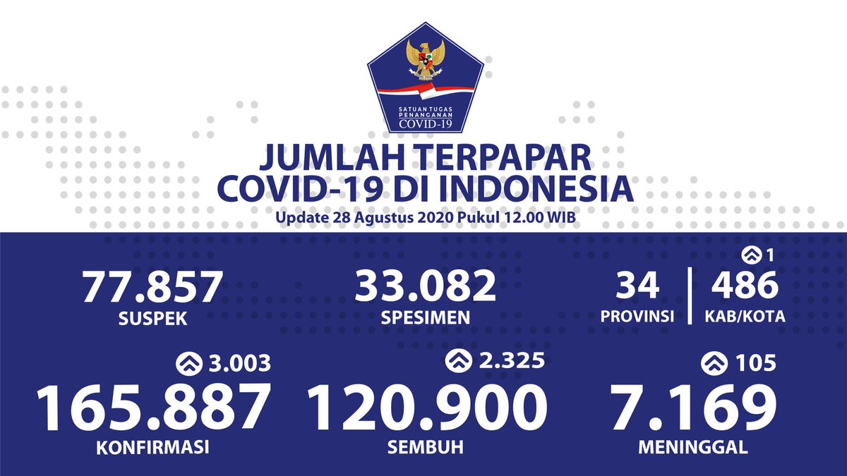 BNPB Indonesia tweet media