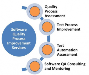 IQMSGlobal's tweet image. IQMS Software process improvement training is a way to develop the business excellence. As process quality can be determined by Process-specific metrics and Process Maturity.
iqmsglobal.com
#SoftwareProcessImprovement