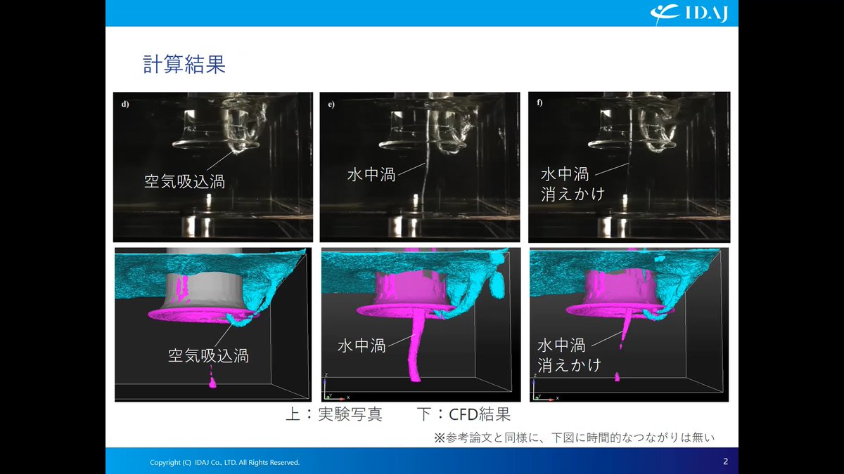 Ennovacfd Ennovacfd For Openfoam計算事例 吸込水槽内に発生する渦は ポンプの振動 騒音 ポンプ性能低下の原因となるため その発生の予測と対策が重要です 本日ご紹介するのは 空気吸込渦と水中渦の発生を Ennovacfd ポリメッシュ Openfoam Ennovacfd Ennovacfd For Openfoam計算事例 吸込水槽内に発生する渦は ポンプの振動 騒音 ポンプ性能低下の原因となるため その発生の予測と対策が重要です 本日ご紹介するのは 空気吸込渦と水中渦の発生を Ennovacfd ポリメッシュ Openfoam
