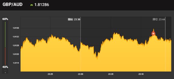 haisin_binary's tweet image. ほぼ天井近いところで
エントリーできました😊

こんな時は安心して
みてられますね～♪

マーチンなし無料配信はこちら
➡lin.ee/faAcZDD

#バイナリーオプション
#BO無料配信