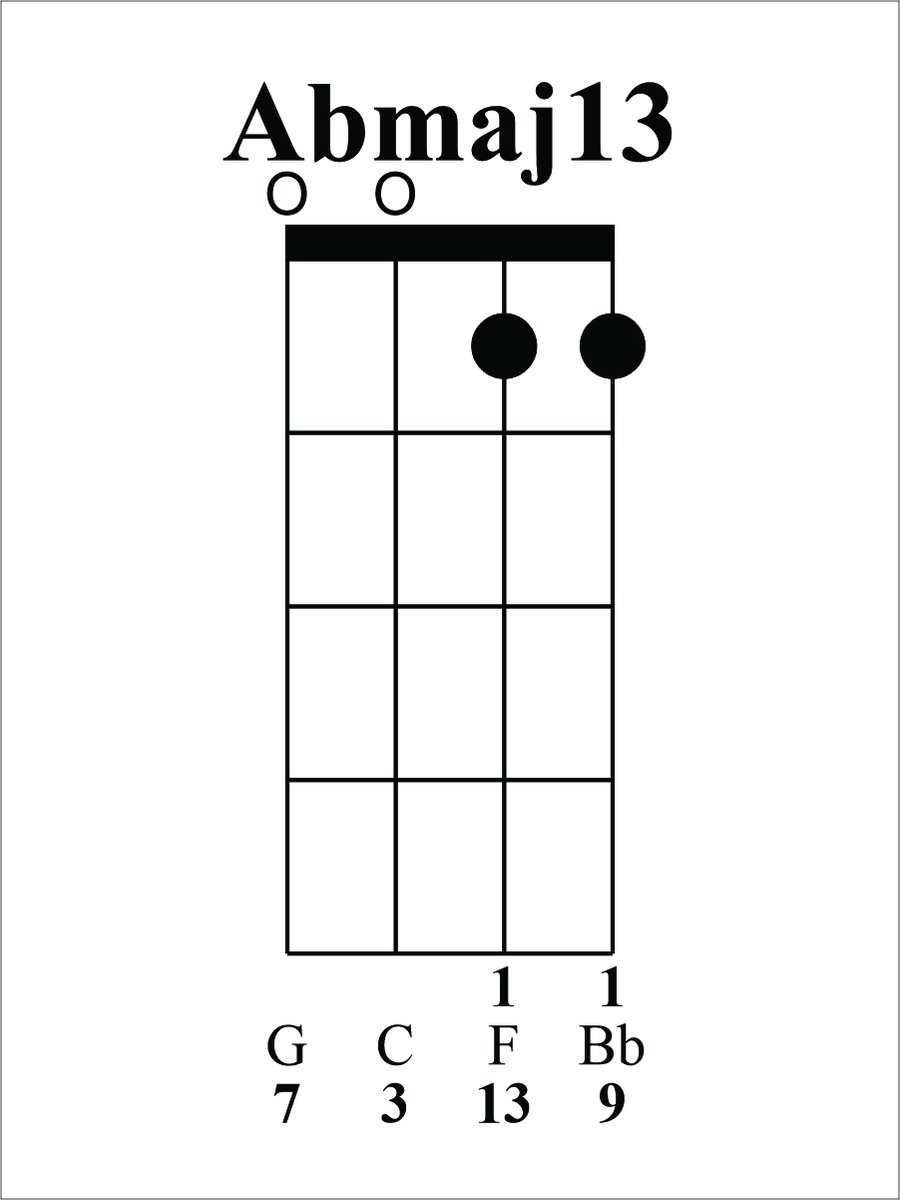 Ukulele George Today S Chord Is Abmaj13 The 1 In Our 2 5 1 In Ab Based On An Open Amaj7 Our 7 G 3 C Pair Is On Strings 4 3 Our 5 Eb Normally On String