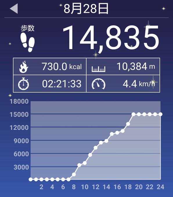 年08月 Yuu Media Town Blog Archives