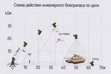 "ARMY 2020" Military Technical Forum Egg39AiVkAEG8Le?format=jpg&name=360x360