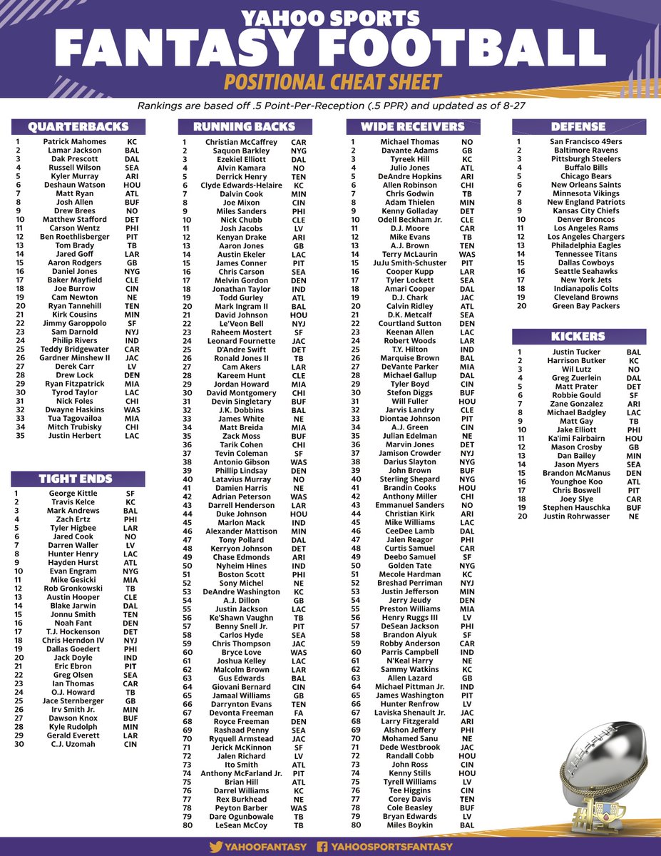 printable fantasy football cheat sheet by position
