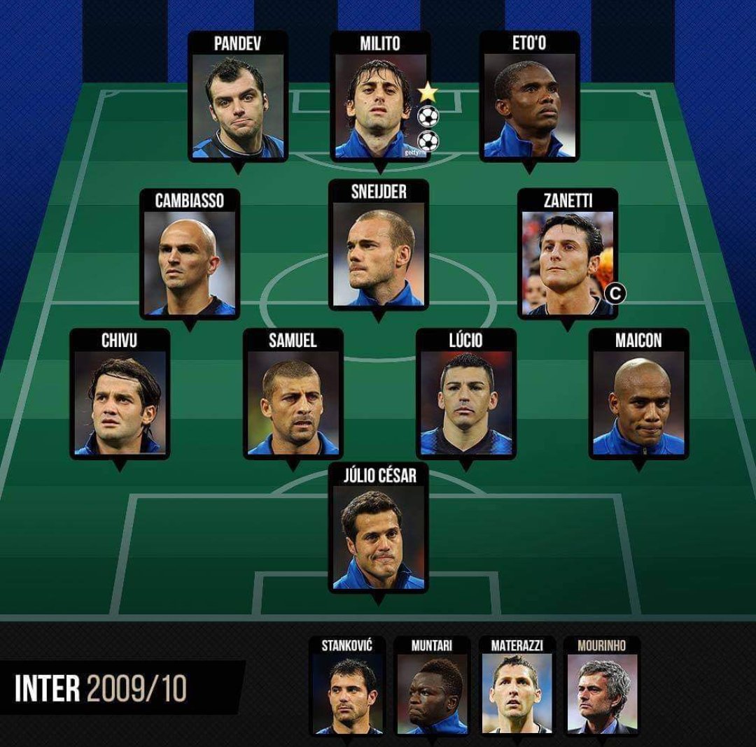  José ventured to Italy and took the Inter project next. He inherited a side consisting of: • Francesco Toldo (37 y/o)• Júlio César (29 y/o)• Chivu (28 y/o)• Walter Samuel (31 y/o)• Cordoba (32 y/o)• Materazzi (35 y/o)• Maicon (27 y/o)[Cont.]