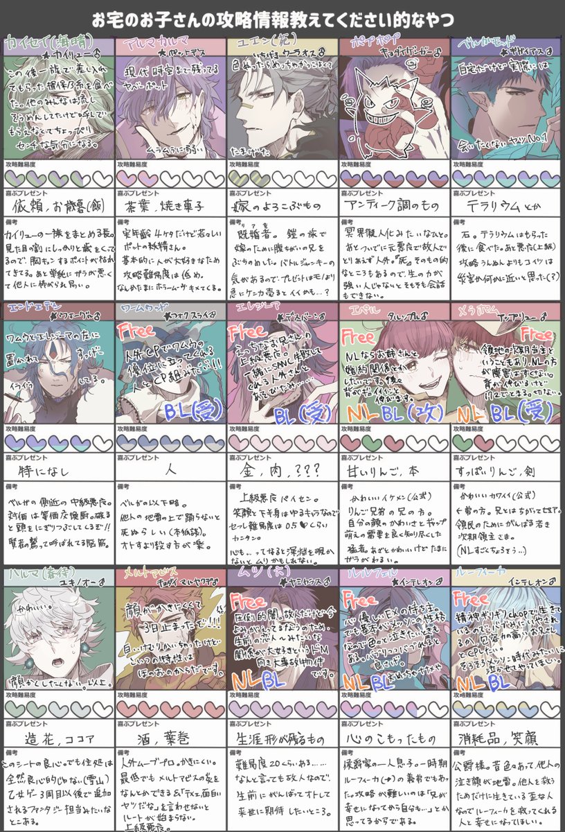 nrnnrnr's tweet photo. オマケのフリー表記と自分用メモ https://t.co/2Y6GItrEon