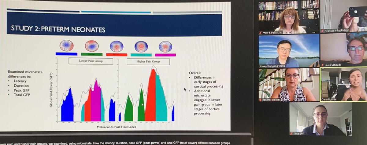 drbeccapr's tweet photo. The #Ouchlab made a Master! Congratulations to the amazing Oana Bucsea on a masterful defense of her work linking infant behaviour and cortical processing in pain!  Our first grad student project with @UCL’s @ProfMariaFitz  @Laura_A_Jones Lorenzo Fabrizi https://t.co/Oyisu4mojT