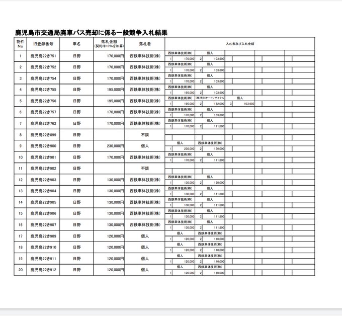 Conexさん の最近のツイート 2 Whotwi グラフィカルtwitter分析
