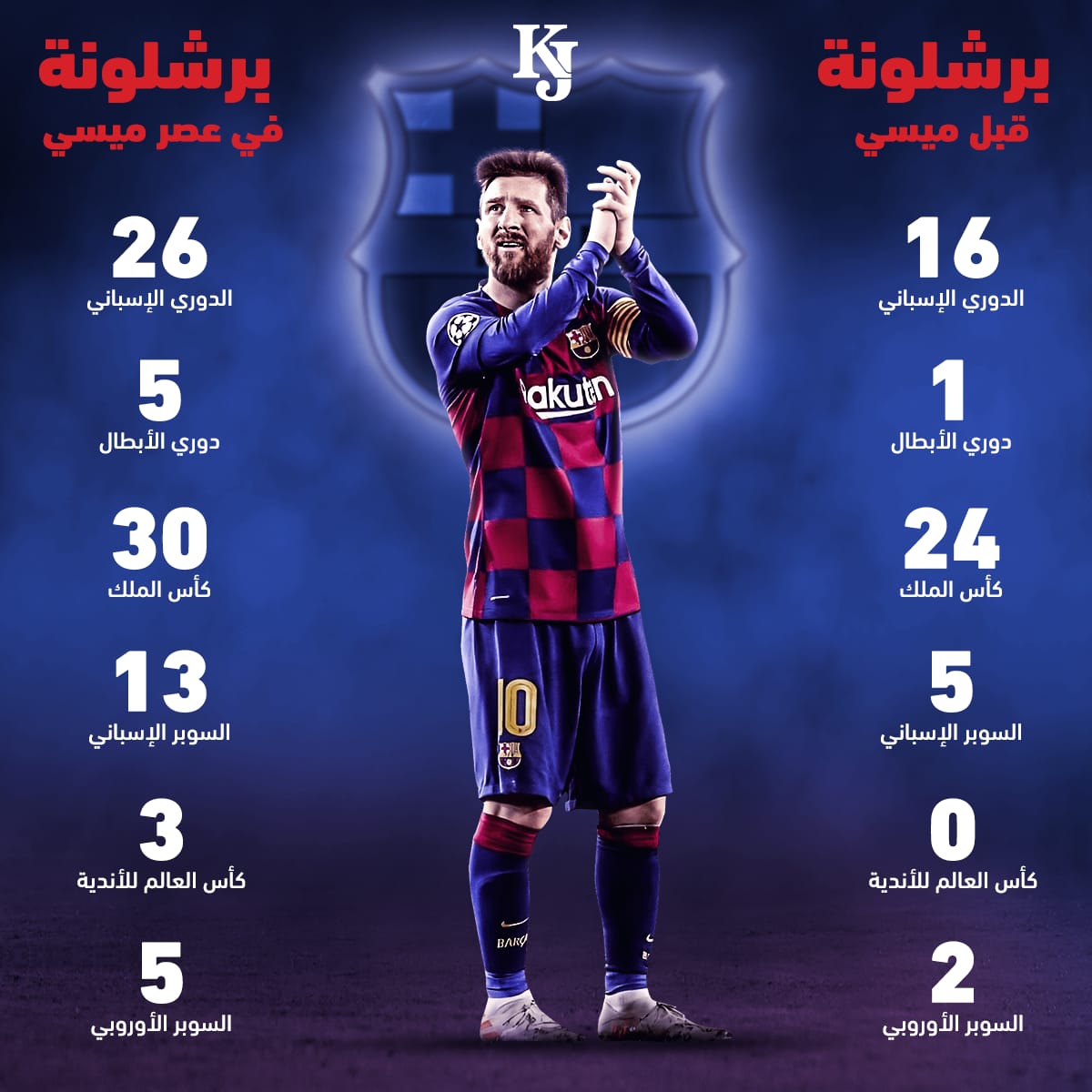 بطولات برشلونه