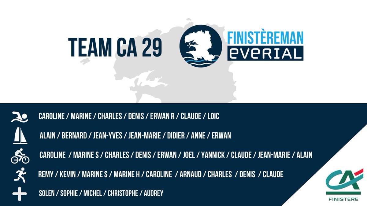 [TEAM CA 29]

La sixième équipe a s'inscrire au Finistèreman <a href="/Groupe_EVERIAL/">EVERIAL</a> est la Team <a href="/ca_finistere/">Crédit Agricole 29</a>. Ce projet d'entreprise regroupe 26 personnes qui se relayeront sur chaque épreuve ! 

➡️ Départ prévu demain matin 

Un grand bravo pour leur organisation 👏🏻