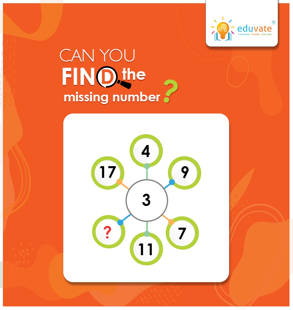 EduvateP's tweet photo. Let’s see who can solve this. 

Tag your friends and challenge them!

Comment your answers below. 

#math #mathpuzzle #Mathday #fridayfun #fridayfunday #braingames #friyay #letseduvate #educate #innovate #create https://t.co/q11rJxYT8O