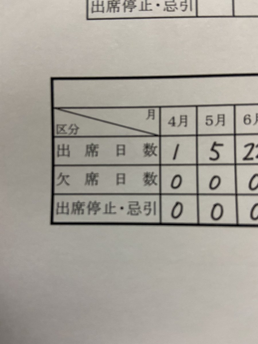 不登校で出席日数が欲しい方必見 自宅で出席扱いになる方法と出席日数のもらい方 オヤトコ発信所