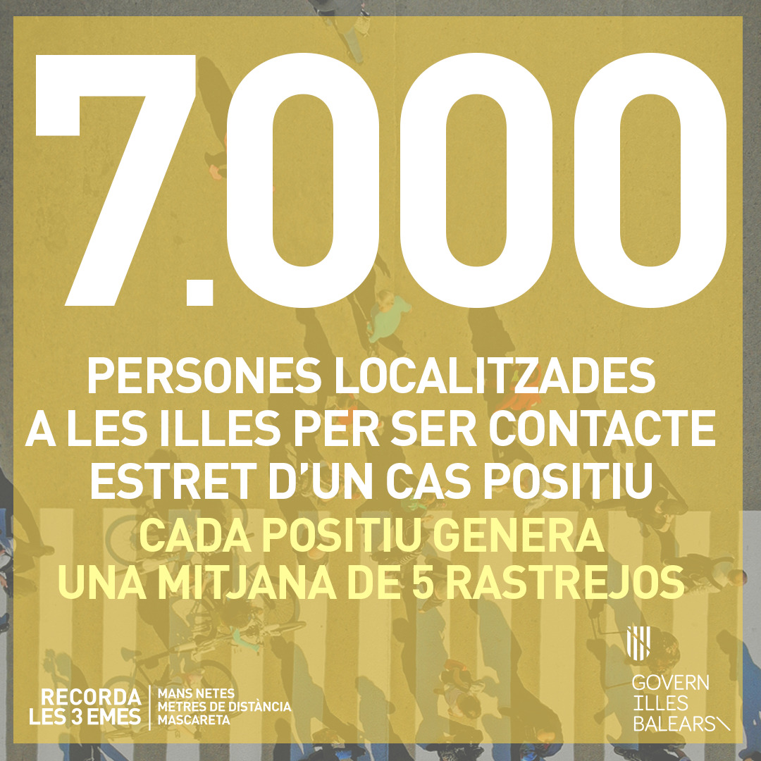 goib's tweet photo. Una aferrada, una besada, compartir una beguda o un plat de menjar, passar-se el mòbil per veure una foto... Els gestos més innocents ens poden convertir en contacte estret d'un cas positiu. Ja no hi ha excuses, hem de complir les mesures de seguretat https://t.co/uFIBOXjm0P