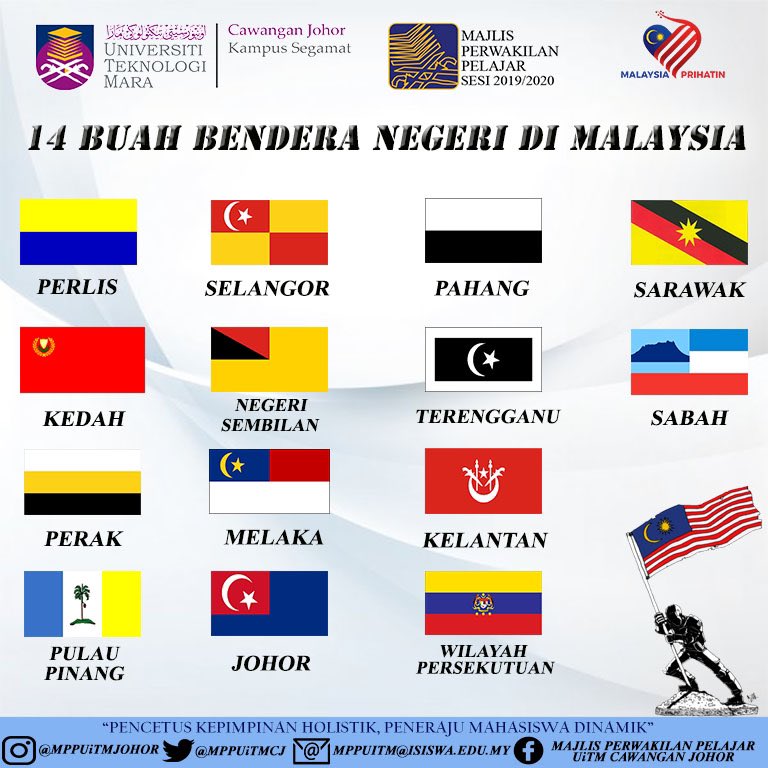 Bendera Negeri Worksheet