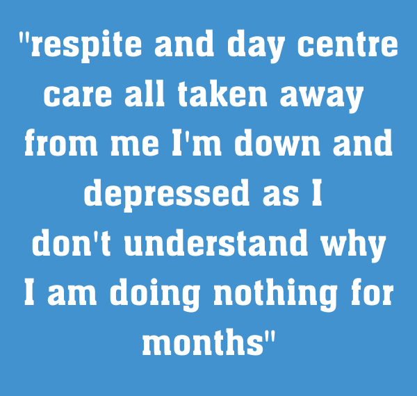 5. Almost 70% of people, their families, friends and cares told us their care and support had got worse during Covid-19.
