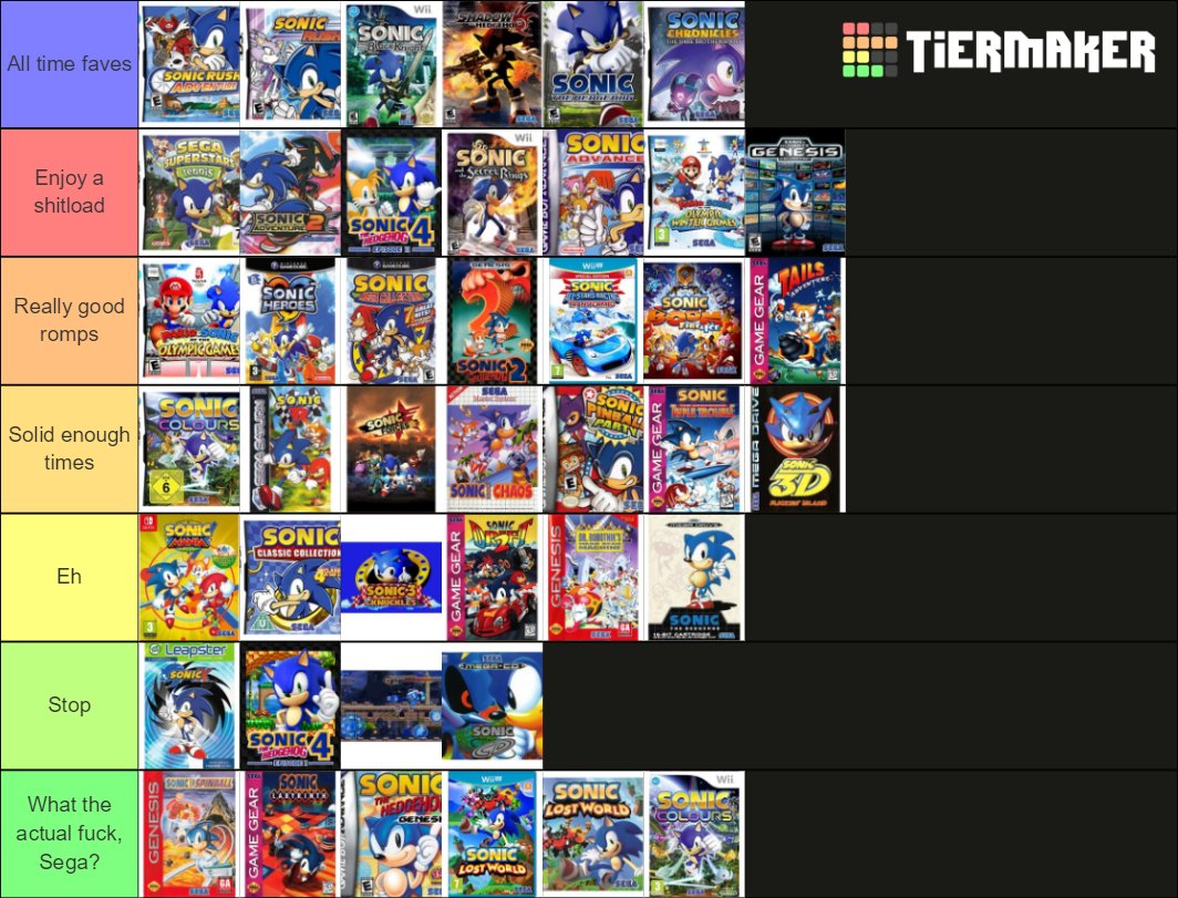 BlueFire Tiers] Sonic Games