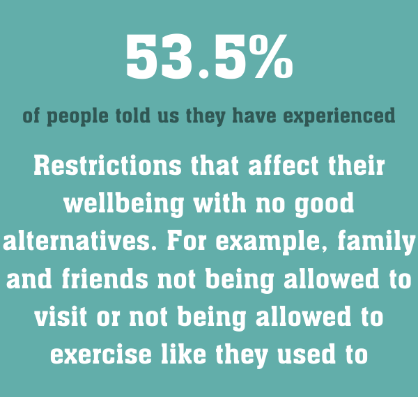 10. Right to respect for private & family life, incl our wellbeing, relationships & being involved in decisions about our lives. There have been significant restrictions without alternatives:People: 54% experienced this83% of advocates & community groups and 53% of staff saw
