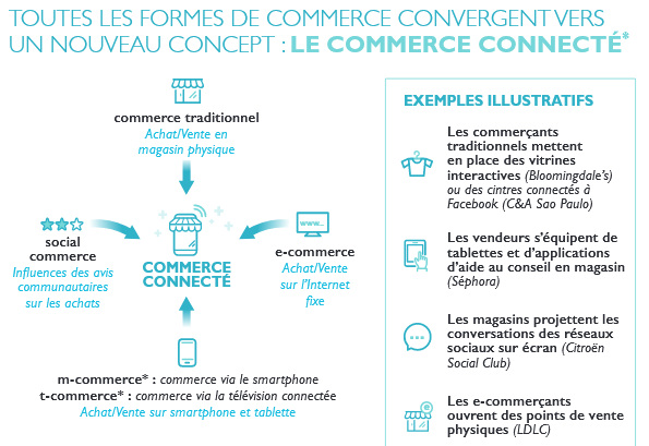 francenumfr's tweet photo. 🛍️ Comment améliorer l'expérience client en #magasin avec le #numérique ❓

➡️ Téléchargez le guide pour fidéliser ses clients et développer son activité 👉 https://t.co/tGWToRi5aM

📌Par @BanquePopulaire  📍 #relationclient #expérienceclient #commerce #ecommerce #infographie https://t.co/PcEepB3SBN