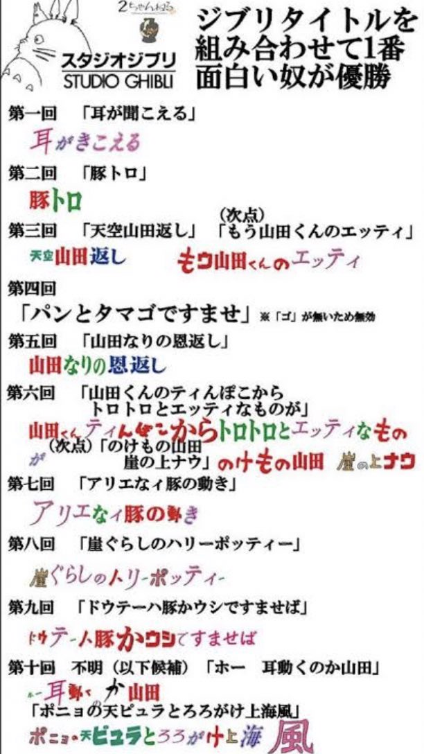 イエス キリスト ٹوئٹر پر ジブリタイトルを組み合わせて1番面白い奴が優勝シリーズほんと好きwww イエス キリスト ٹوئٹر پر ジブリタイトルを組み合わせて1番面白い奴が優勝シリーズほんと好きwww