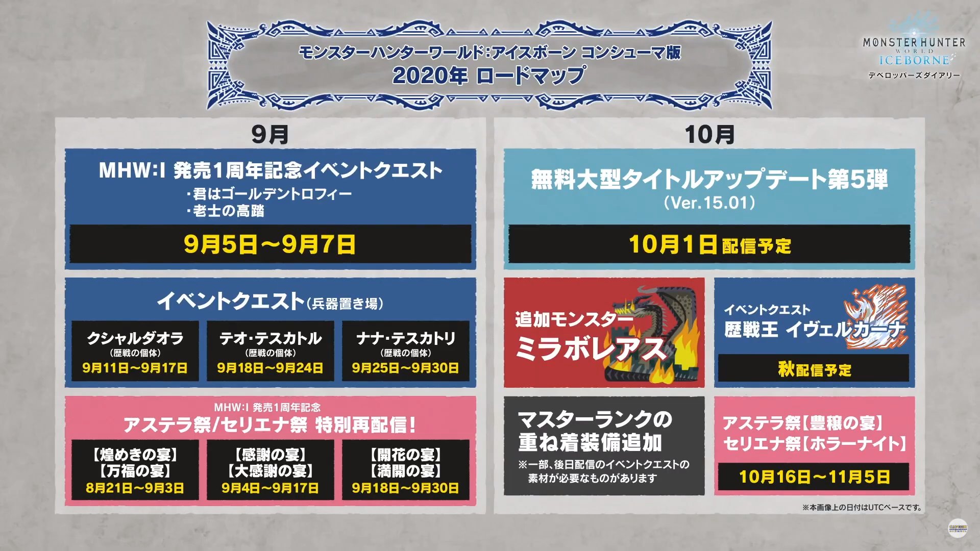 ｓｋ 本日のデベロッパーズダイアリーfinal まとめ Part1 ついに登場する 黒龍ミラボレアス 傷つけ回数を緩和するスキルの実装 マスターランク重ね着は 全て開放 歴戦王イヴェルカーナが秋より実装 Mhwib Mhwアイスボーン T Co