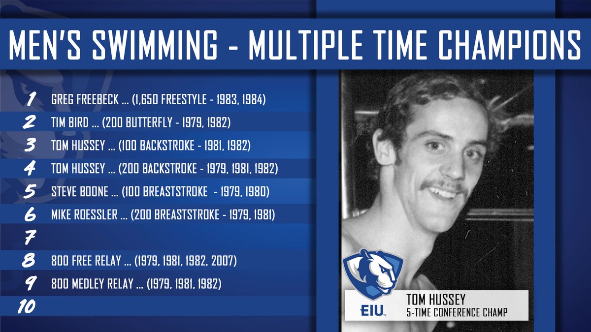 The <a href="/EiuSwimming/">EIU Swimming</a> men's team has had six individuals and two relay groups win multiple conference championships in the same event since joining the Mid-Continent Conference (now Summit League) in 1979...