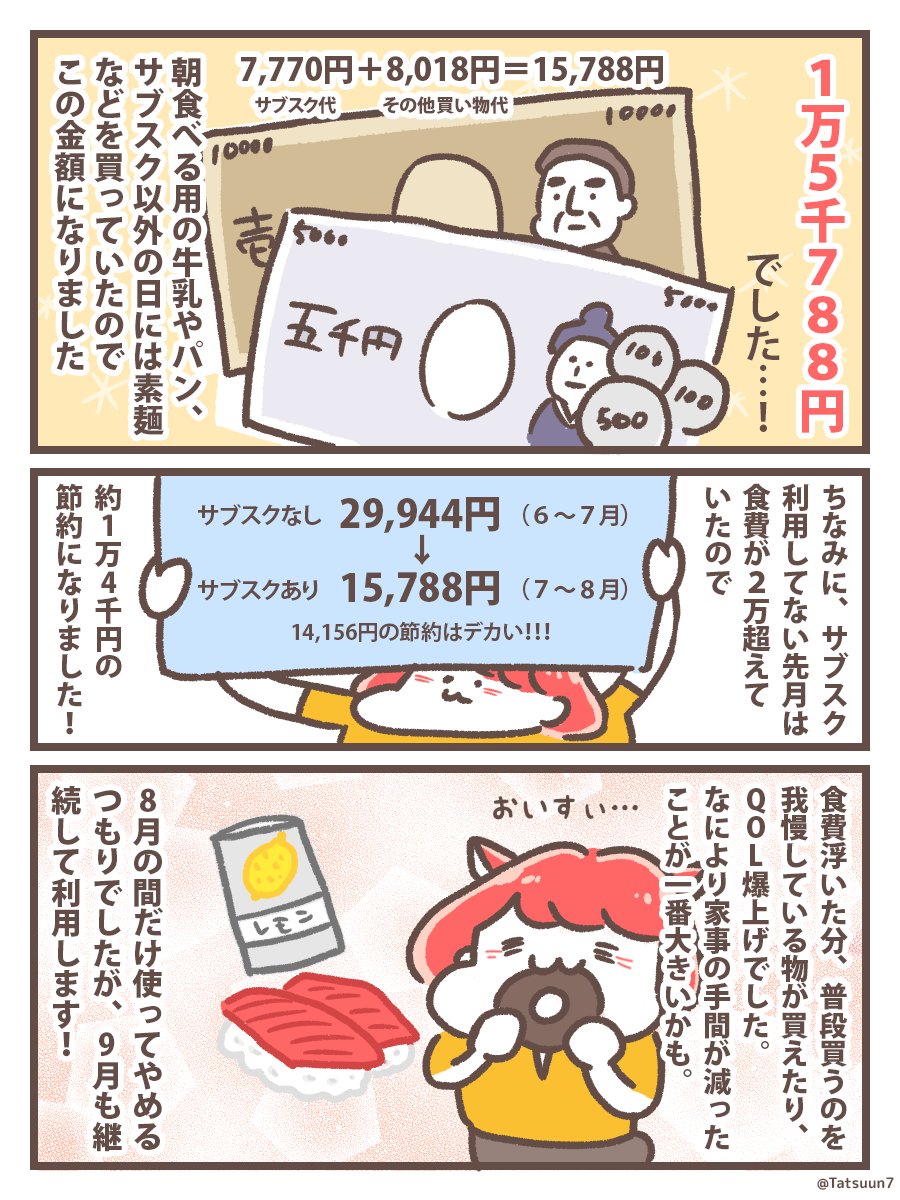 #サブスク定食で1ヶ月生活 が終わり、1ヶ月の食費計算して見たら

\15,788円!/

でした!?

先月が3万近くいってたので、1万円以上の節約に成功✨

浮いた分、普段買わないお寿司買ったり大好きなドーナツ食べたりと幸せな1ヶ月でした?

報告は終わりますが、9月も引き続き継続利用していきます! https://t.co/OJDnz5jk8z 