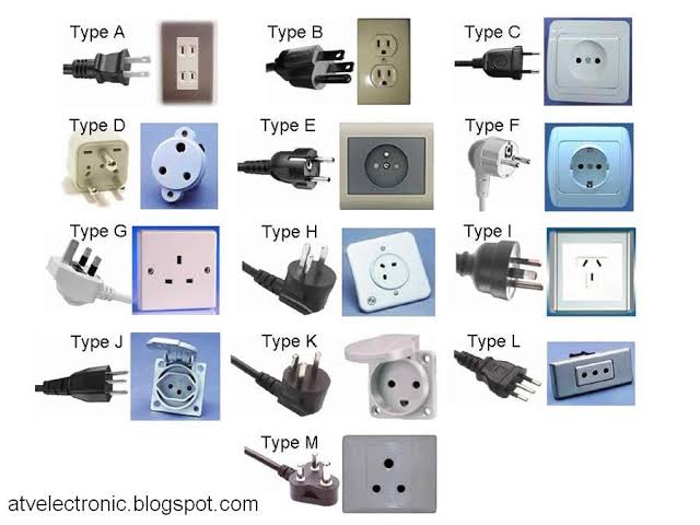 Ever wondered why is the Indian electrical plug so different?We adopted most systems from colonial UK (left side driving, parliamentary system etc) so why not something as trivial? Or even better why dont we have a universal system for electrical plug and sockets globally?